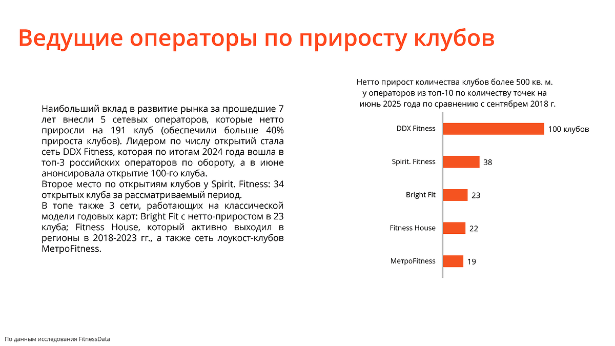 Миллионы отправились в зал. Как фитнес-индустрия развивается после пандемии