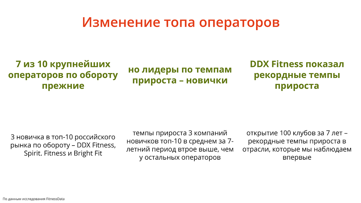 Миллионы отправились в зал. Как фитнес-индустрия развивается после пандемии