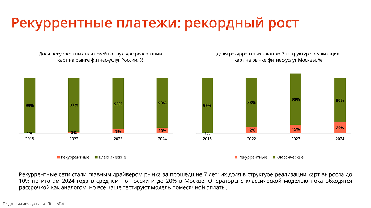 Миллионы отправились в зал. Как фитнес-индустрия развивается после пандемии