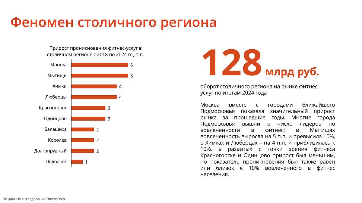 Миллионы отправились в зал. Как фитнес-индустрия развивается после пандемии