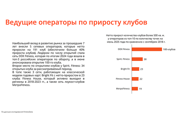 Миллионы отправились в зал. Как фитнес-индустрия развивается после пандемии