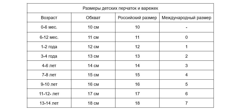 Таблица размеров перчаток: как правильно измерить руку