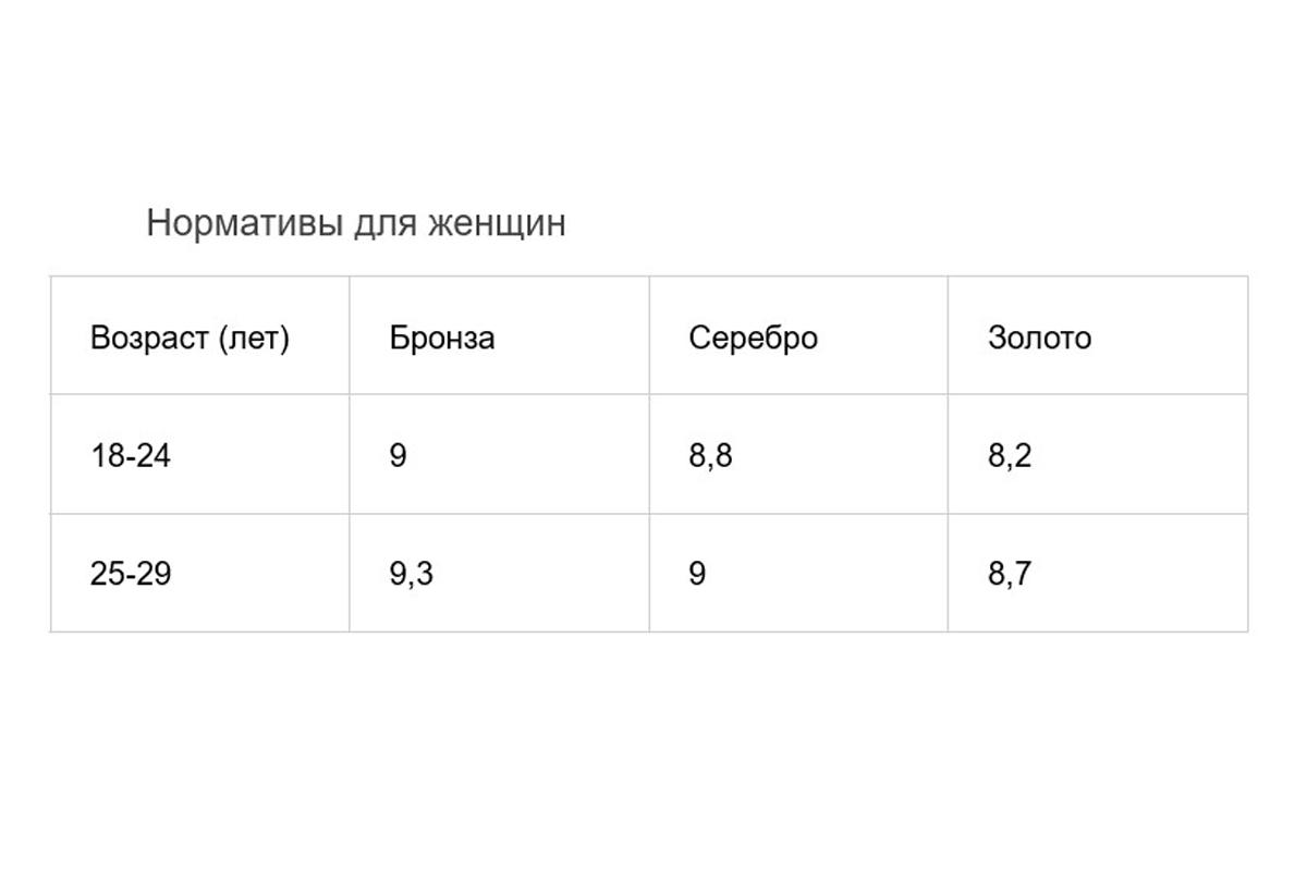 Челночный бег: что это и как правильно выполнять