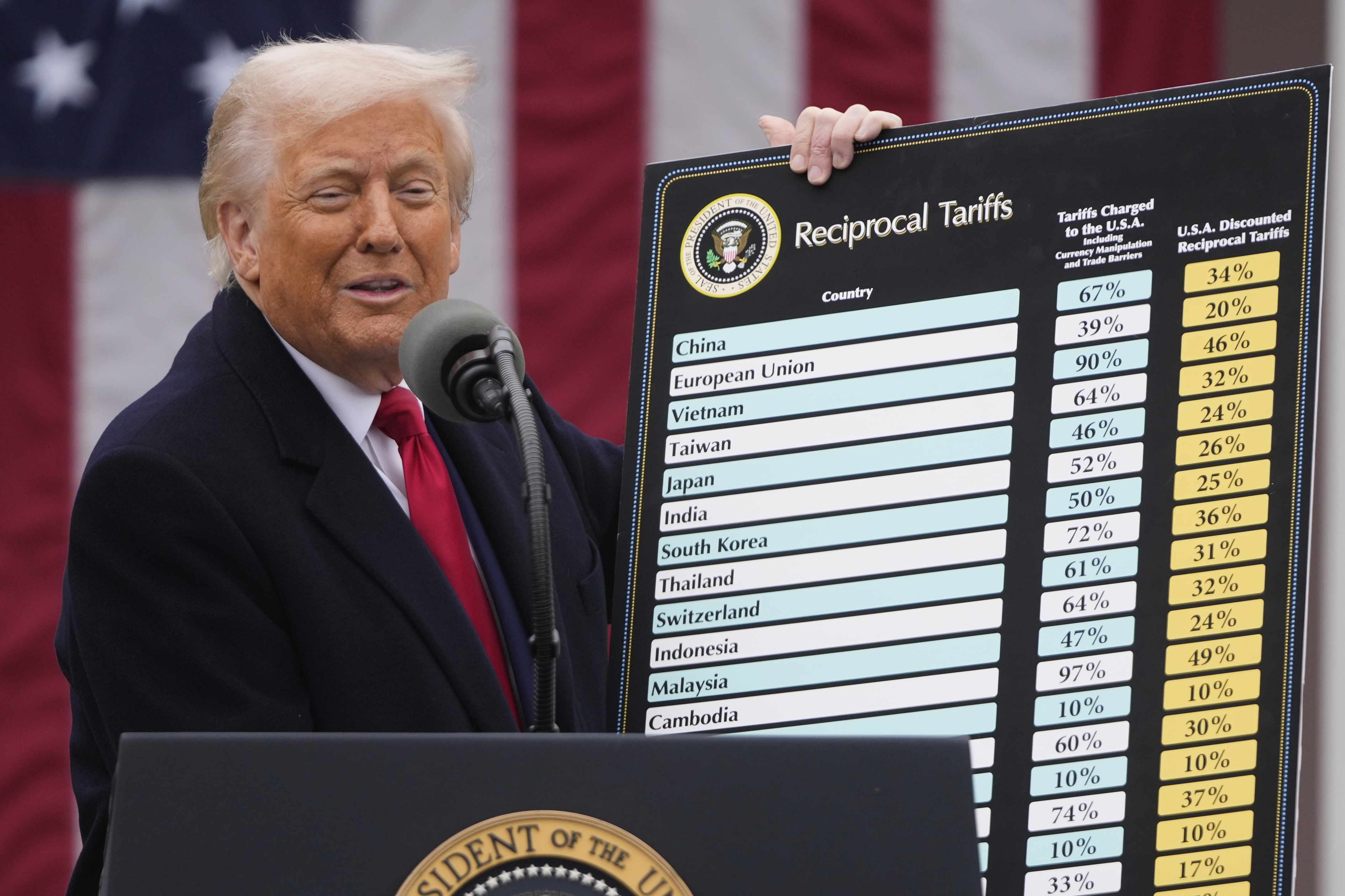 President Trump holding a chart of reciprocal tariffs.