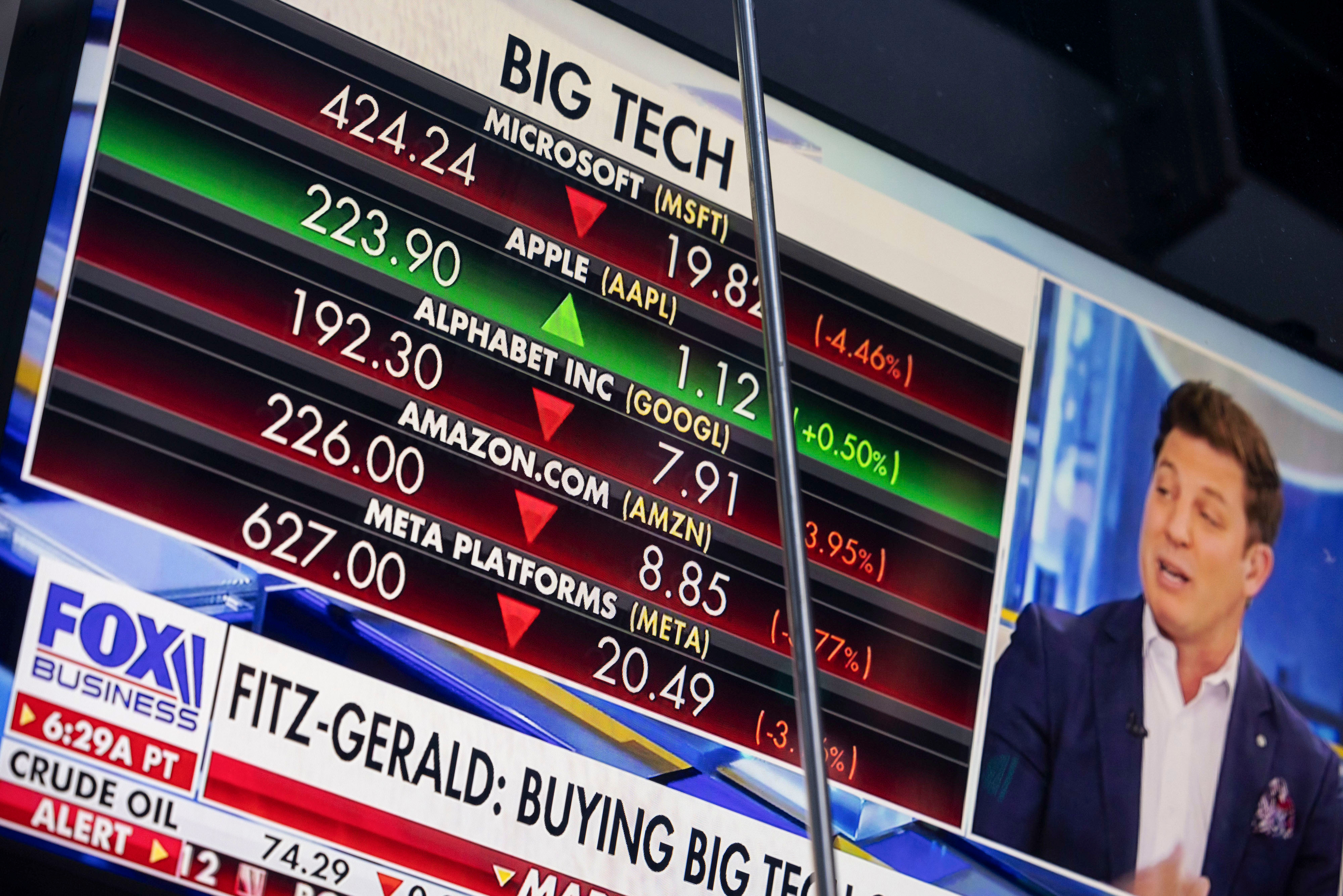 Nasdaq screen displaying stock market details for Microsoft, Apple, Alphabet, Amazon, and Meta.